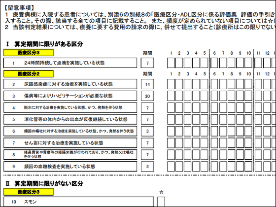 データ加算、療養・回リハ病棟でも要件化へのサムネイル画像