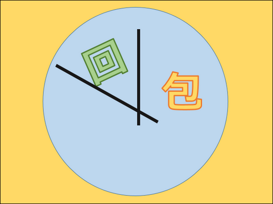 整形疾患、包括ケア・回リハで日数同じに？のサムネイル画像