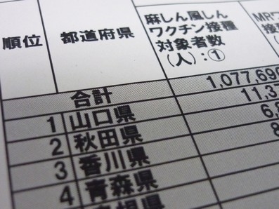 麻疹・風疹の予防指針を改定へのサムネイル画像