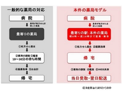 薬剤の調整と服薬指導、順番変えて待ち時間短縮のサムネイル画像