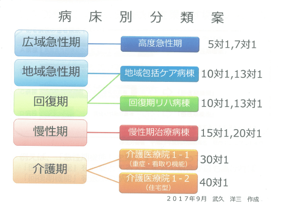 一般病床の介護医療院転換「止める理由ない」のサムネイル画像
