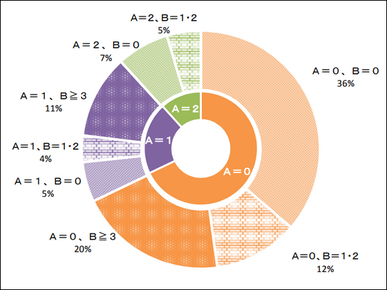 7対1病棟に「0点患者」が3割弱、どう見る？のサムネイル画像