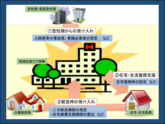 包括ケア病棟に根強い“転院重視論”のサムネイル画像