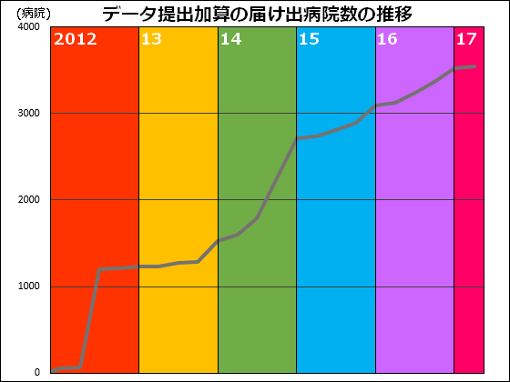 データ提出拡大は病院をどう変えるのかのサムネイル画像