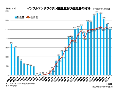 インフルワクチン不足、予約できない医療機関ものサムネイル画像