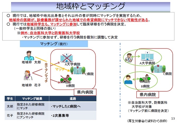 臨床研修医の募集定員、大都市圏で圧縮ものサムネイル画像