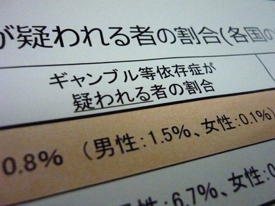 ギャンブル依存症疑い、過去1年以内に70万人のサムネイル画像