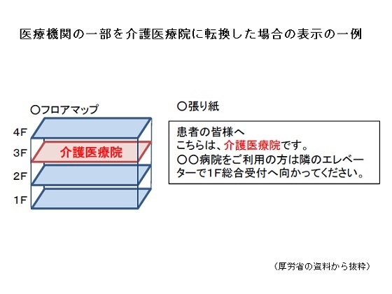 介護医療院一部転換、法律上名称変更も看板は従前でのサムネイル画像