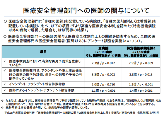 【中医協】医療安全「医師の専従要件」に慎重論のサムネイル画像