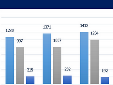 副作用被害救済の支給件数、10年連続増加のサムネイル画像
