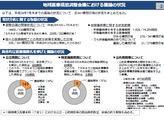 調整会議に合わせて調整できたはずの情報のサムネイル画像