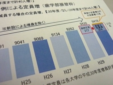 医学部臨時定員の措置終了、「地域枠」で代替へのサムネイル画像