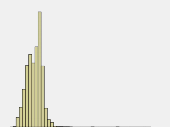 子宮内膜ポリープ切除術など「短手3」候補にのサムネイル画像