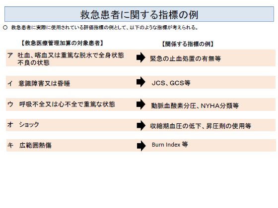 救急医療管理加算、「どこにハードル定めるか」のサムネイル画像