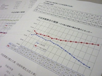 臨床研修医の内定者数、地方の割合が過去最大にのサムネイル画像