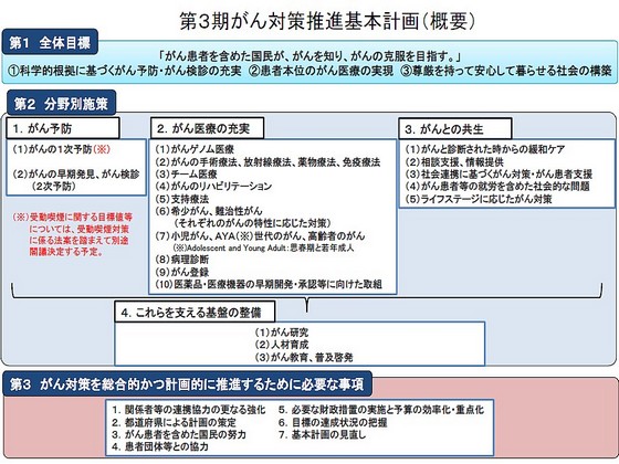 がん克服に向け、ゲノム医療や手術療法など充実へのサムネイル画像