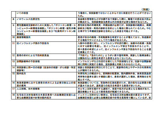 【中医協】「画像・動画情報の提供」が選定療養に追加のサムネイル画像