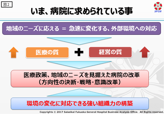 経営感覚持った人材の育成が組織力を高めるのサムネイル画像