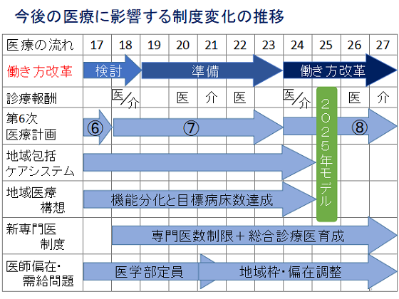 働き方改革は、医療産業改革を起こすインパクトを持つのサムネイル画像
