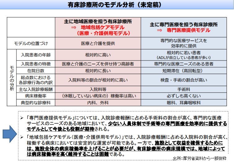 【中医協】有床診、介護併用モデルを評価へのサムネイル画像