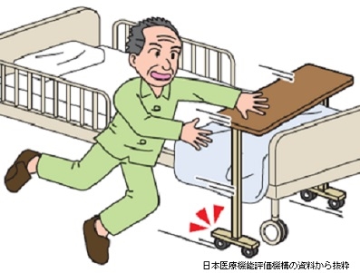 オーバーテーブル動き転倒、患者が骨折ものサムネイル画像