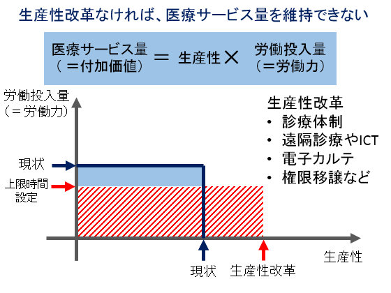 働き方改革には、生産性向上と付加価値創造が不可欠となるのサムネイル画像