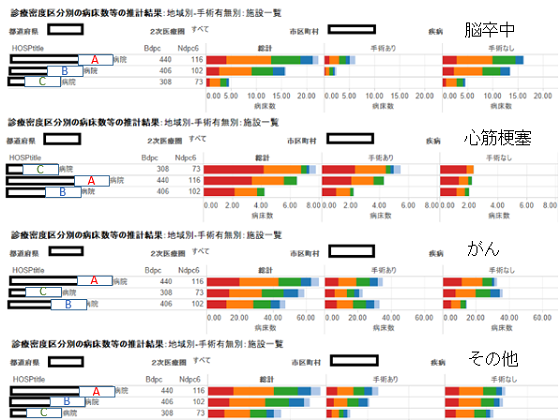 データから見える地域の機能集約の方向性のサムネイル画像