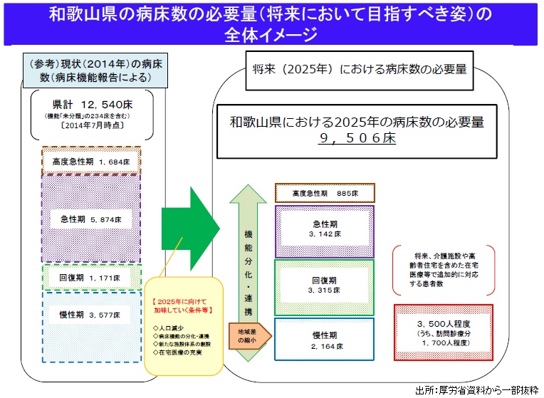 「地域密着型協力病院」で回復期など充実へのサムネイル画像