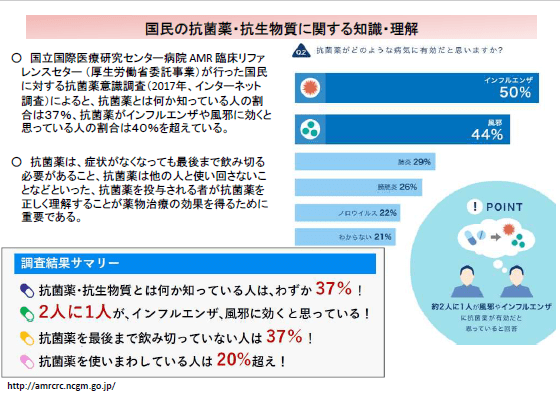 【中医協】抗菌薬への理解不足受け、患者説明の評価を提案のサムネイル画像