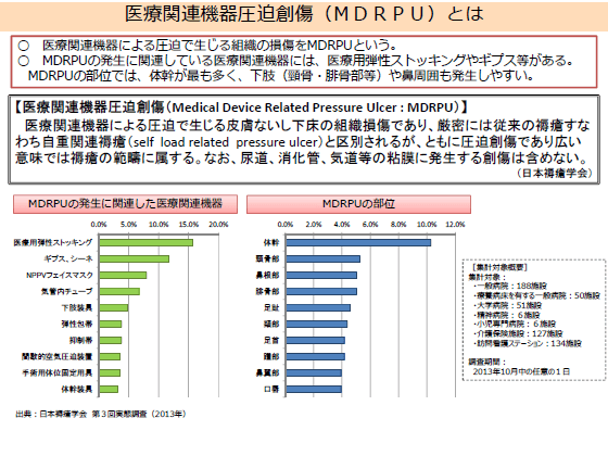 【中医協】医療関連機器による褥瘡も加算対象にのサムネイル画像