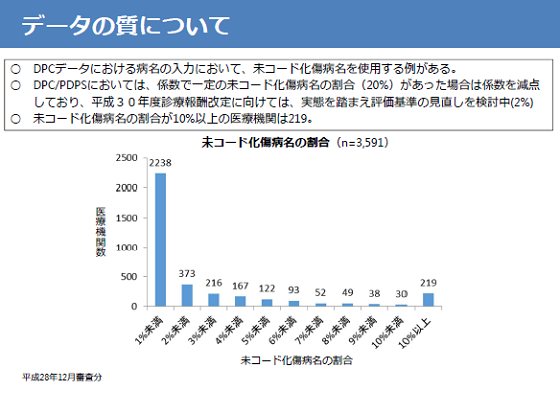 【中医協】未コード化傷病名の割合「10％以上」を問題視のサムネイル画像
