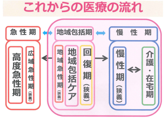 日慢協「地域包括期」を提案のサムネイル画像
