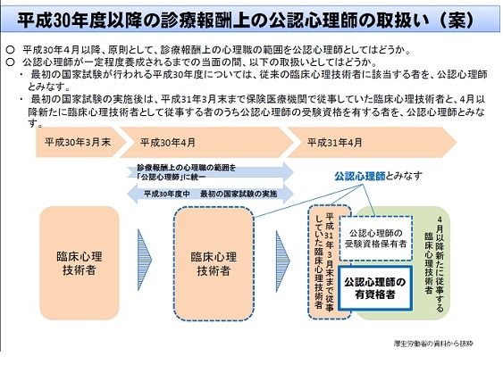 病院心理職の診療報酬、国家資格化の影響は？のサムネイル画像