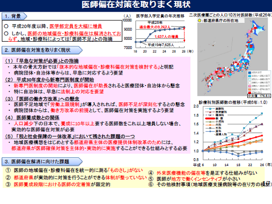医師偏在対策の影響は広範囲にのサムネイル画像