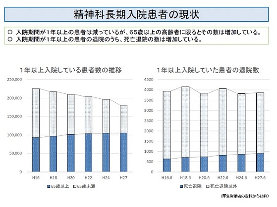 ここまで進んだ中医協の議論【精神】のサムネイル画像