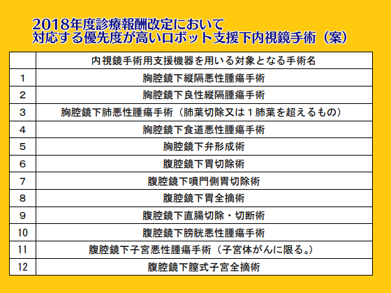 【中医協】ロボット支援手術、胃切除などにも保険適用のサムネイル画像