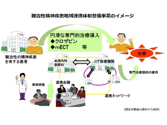 【中医協】統合失調症薬クロザピンを包括から除外のサムネイル画像