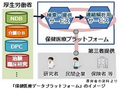 鈴木医務技監、DB連結は「DPCの拡大版」のサムネイル画像
