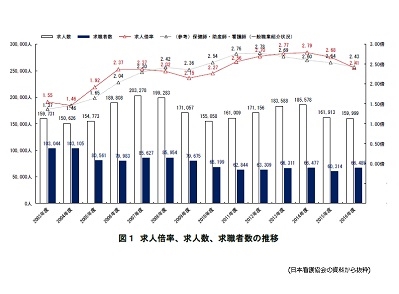 訪看ステーション、求職者の約1割が60歳以上のサムネイル画像