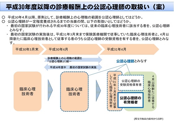  9月に公認心理師国家試験、医療機関への影響は？のサムネイル画像