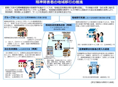 公認心理師の精神科入院障害者支援を評価へのサムネイル画像