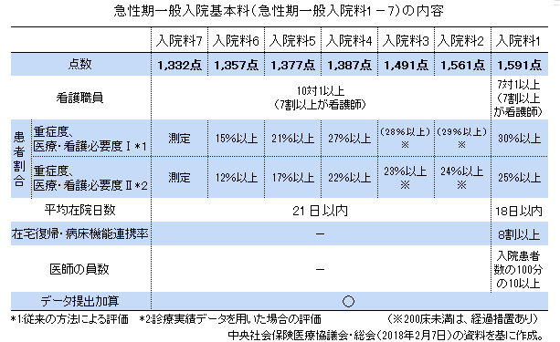 “看護師争奪戦”今は昔、一転余剰？のサムネイル画像