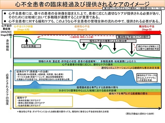 循環器疾患の緩和ケアチームを創設へのサムネイル画像