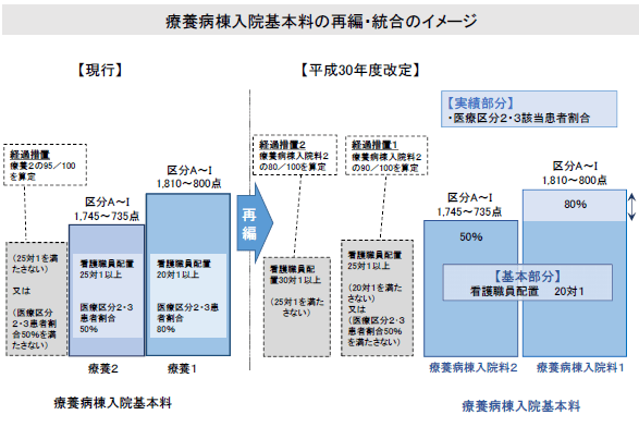 療養病棟、在宅復帰や在宅からの受け入れを評価のサムネイル画像