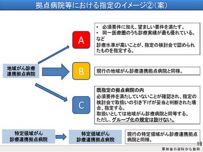 地域がん診療連携拠点病院、診療体制に応じ3分類へのサムネイル画像