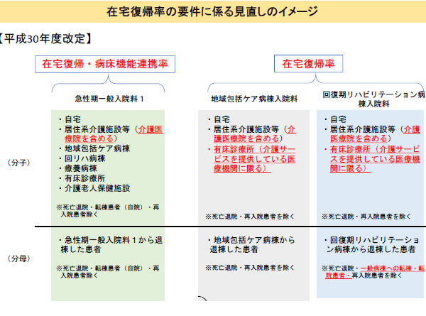 「入院時支援加算」200点は「入退院支援加算」にプラスでのサムネイル画像