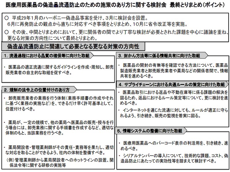 医薬品の取引時、相手の身元や封の確認徹底をのサムネイル画像