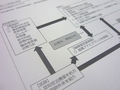 認知症診療、「医師の負担軽減を目指す」のサムネイル画像