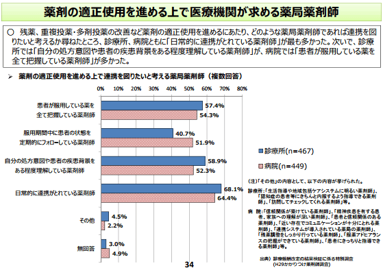 患者のためなら“囲い込み”も、薬局の積極性求めるのサムネイル画像