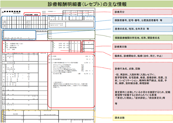 月 の 途中 で 保険 変更 レセプト コメント